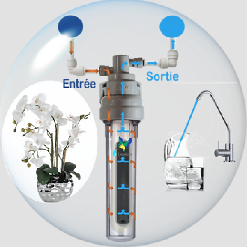 Cartouche DOULTON ULTRACARB